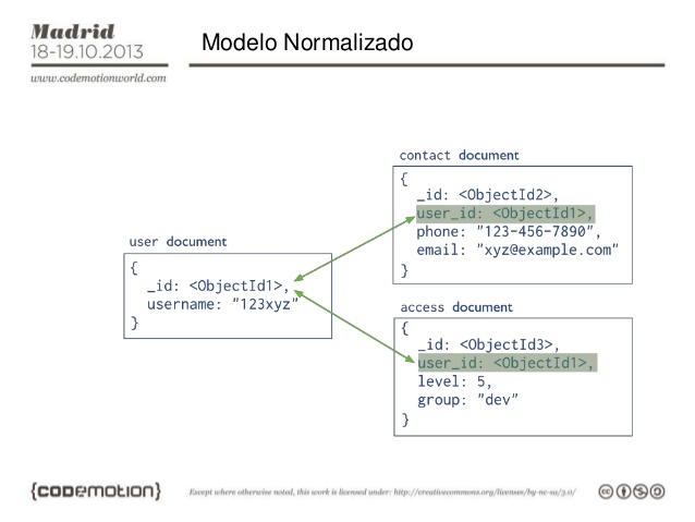 Mongodb Dbref Query Example