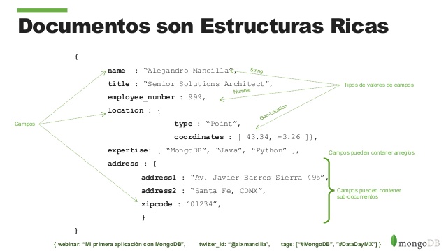 datos en mongo